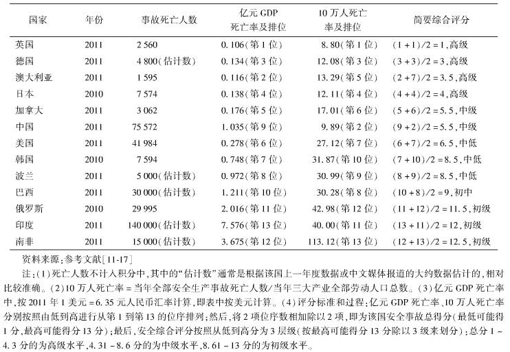 中國的工地施工安全現(xiàn)狀如何？