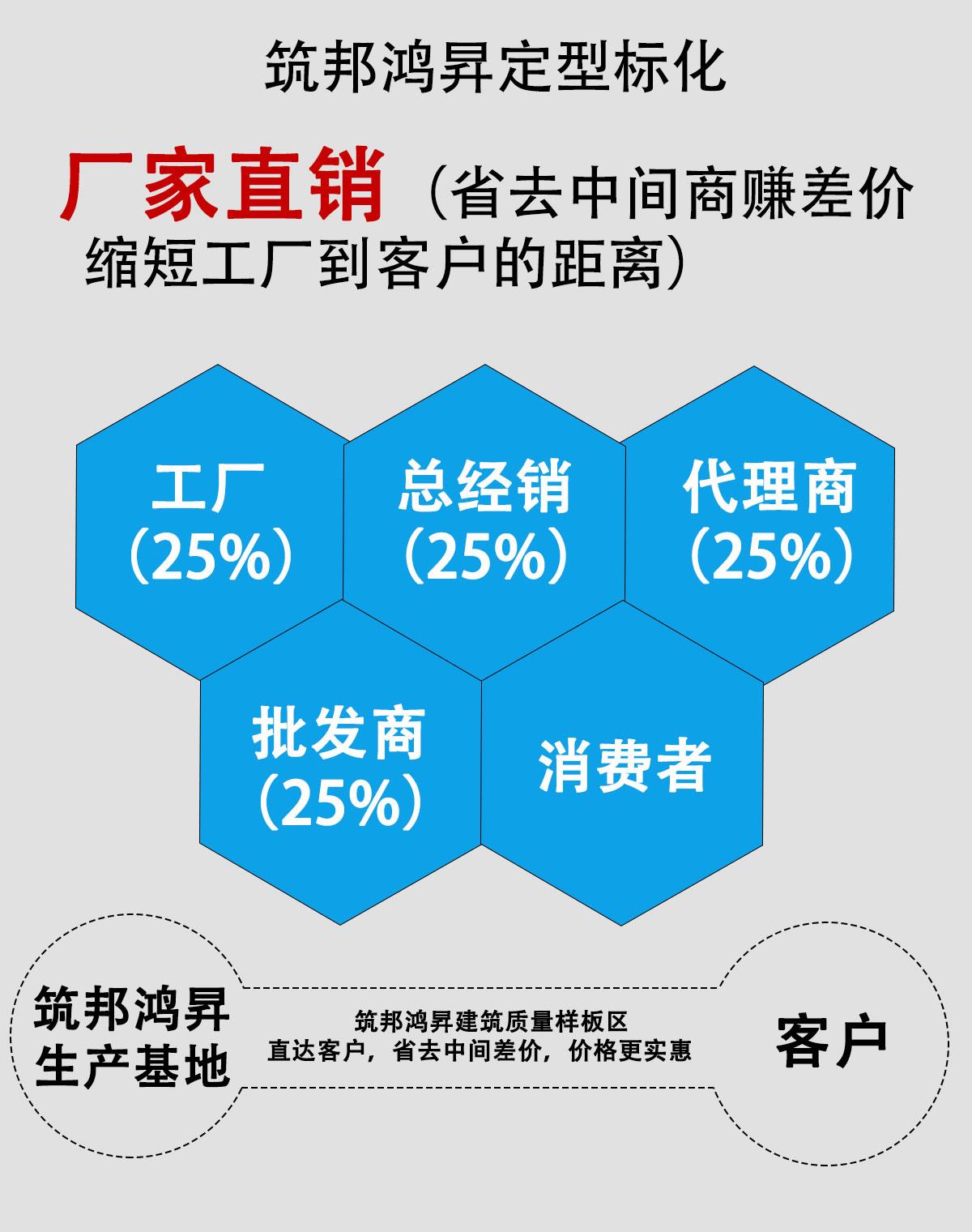 圓柱人臉識別系統