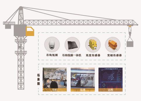 塔機安全監控系統有多重要